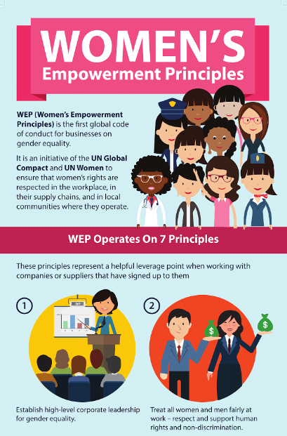 Women's Empowerment Principles