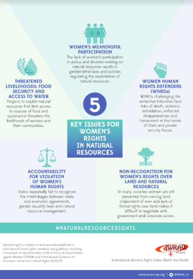 Find women's land rights resources & support
