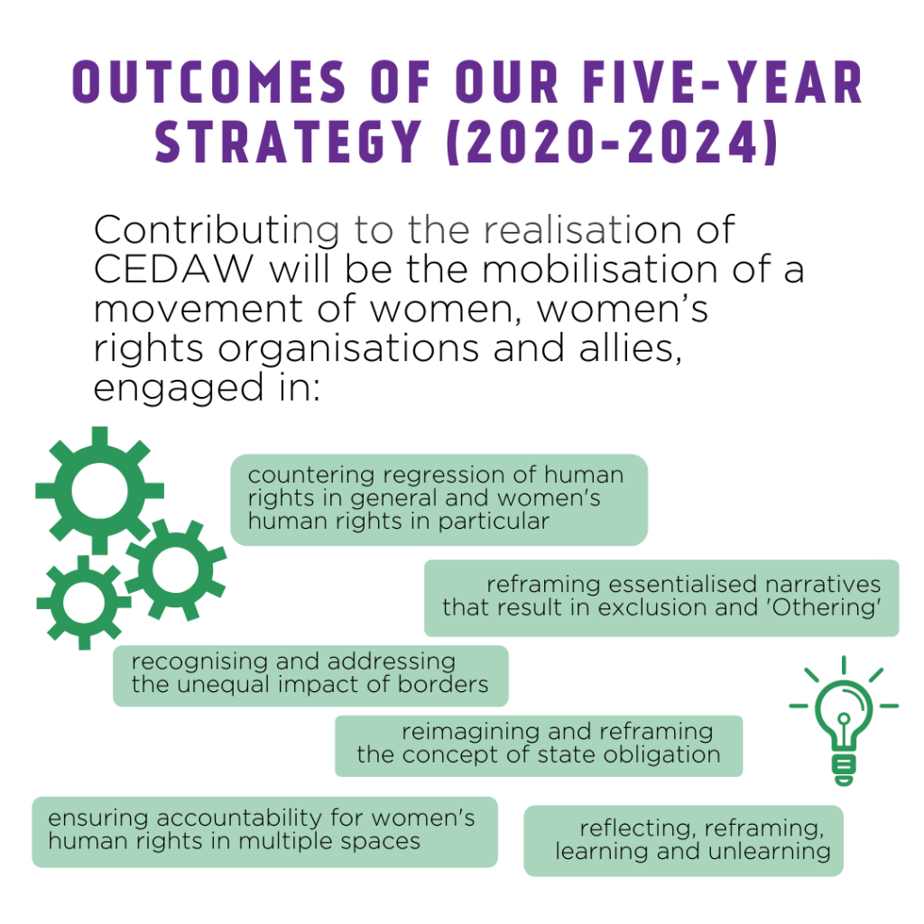 Outcomes of our five-year strategy (2020-2024): Contributing to the realisation of CEDAW will be the mobilisation of a movement of women, women's rights organisations and allies, engaged in: countering regression of human rights in general and women's human rights in particular; reframing essentialised narratives that result in exclusion and 'Othering'; recognising and addressing the unequal impact of borders; reimagining and reframing the concept of state obligation; ensuring accountability for women's human rights in multiple spaces; reflecting, reframing, learning and unlearning