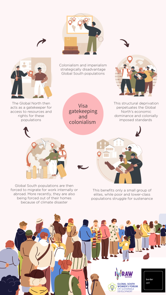 Infographic illustrating the cycle of visa gatekeeping and colonialism