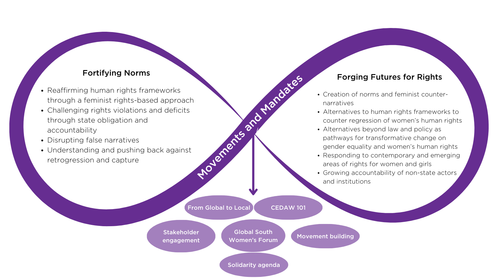 Strat plan accountability graphic – updated(2)